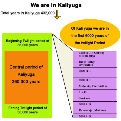 kali-yuga