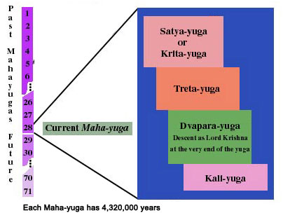 maha-yuga